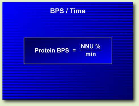 BPS over time calculation